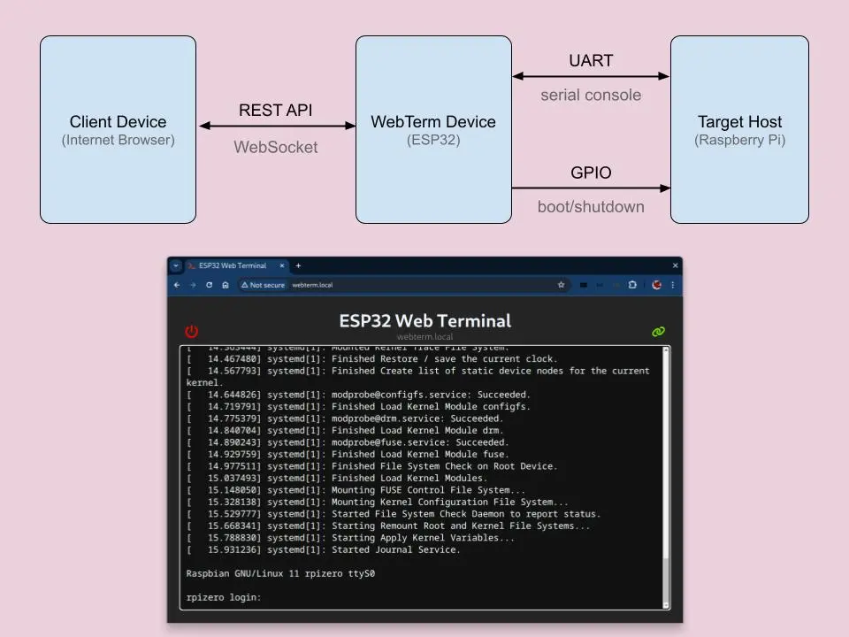 ESP32 Web Terminal